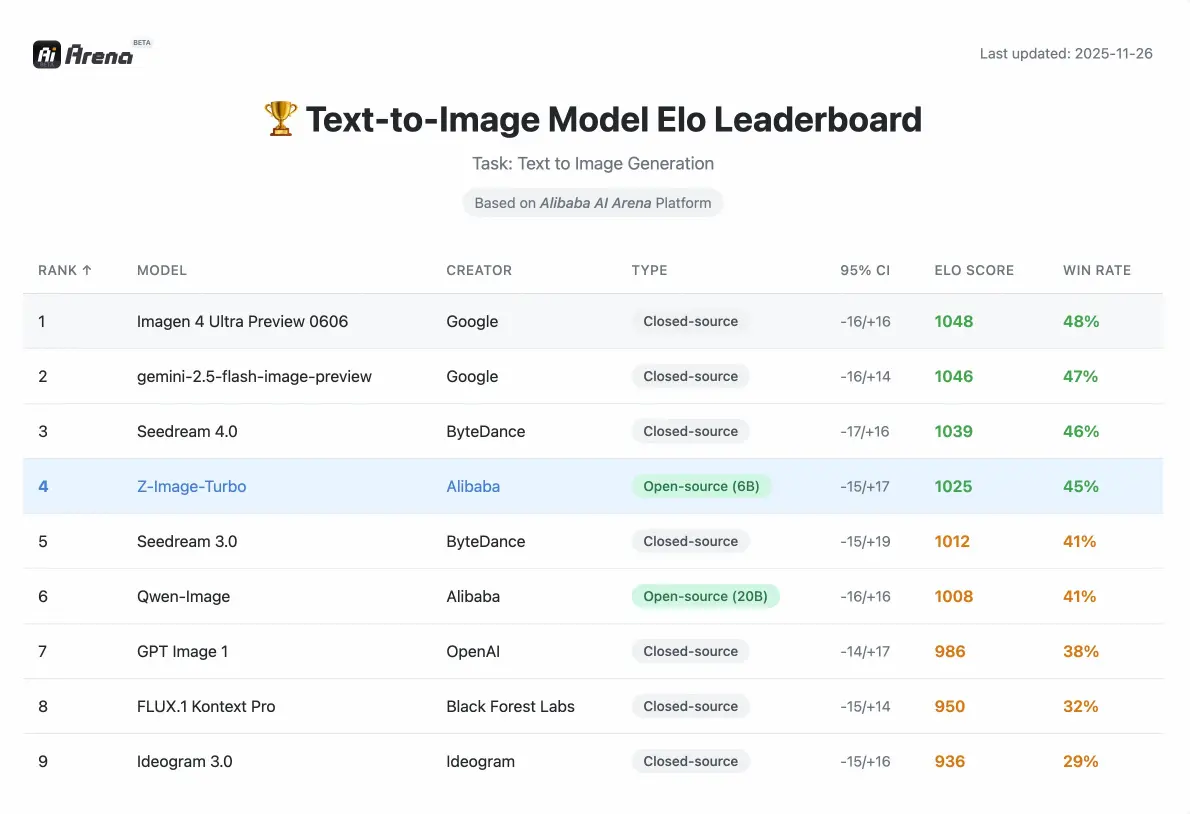 Deep Reasoning Capabilities